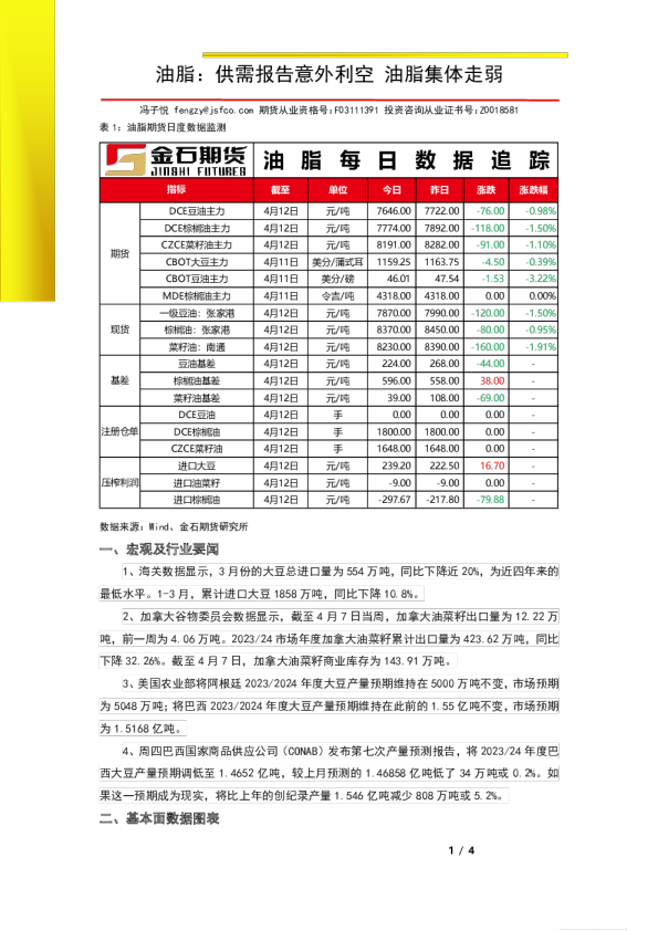 油脂：供需报告意外利空 油脂集体走弱