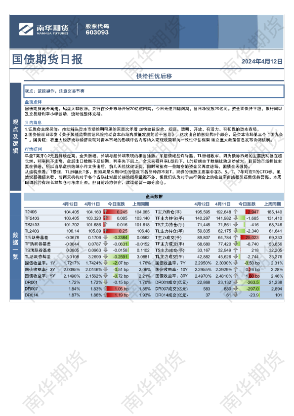 国债期货日报：供给担忧后移