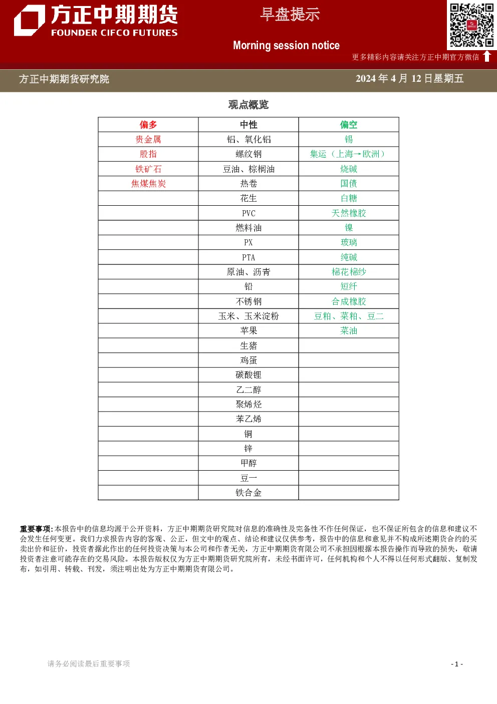 早盘提示
