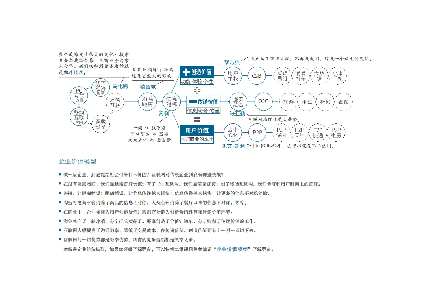 图谱：商业进化12经典模型