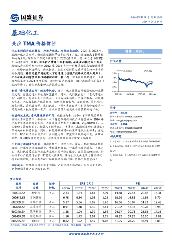 关注TMA价格弹性