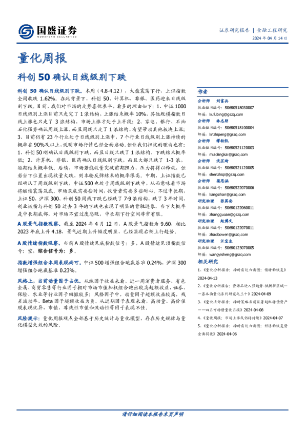 科创50确认日线级别下跌