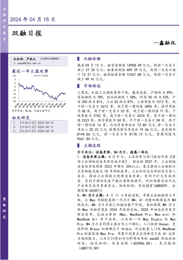 鑫融讯：双融日报