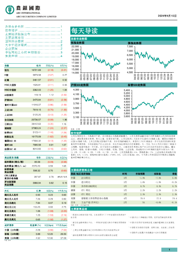农银证券每天导读