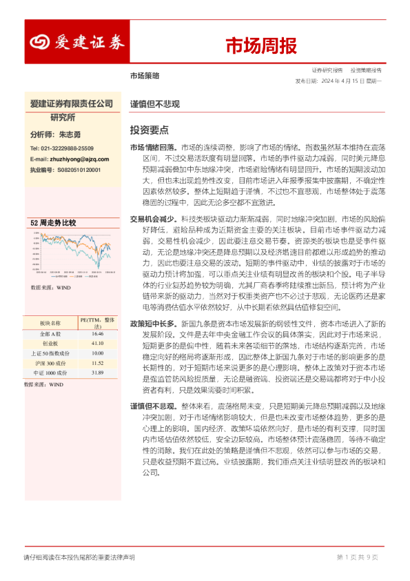 市场周报