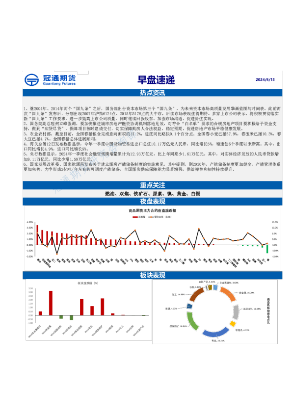 冠通期货早盘速递