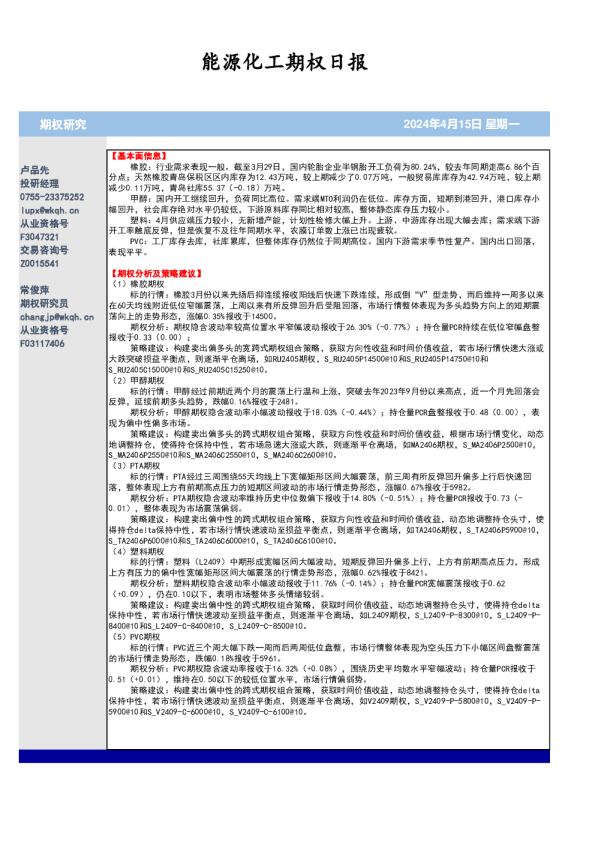 能源化工期权日报