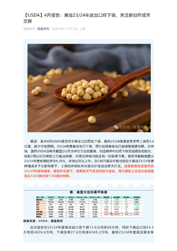 【USDA】4月报告：美豆23/24年度出口终下调，关注新旧作成本交替