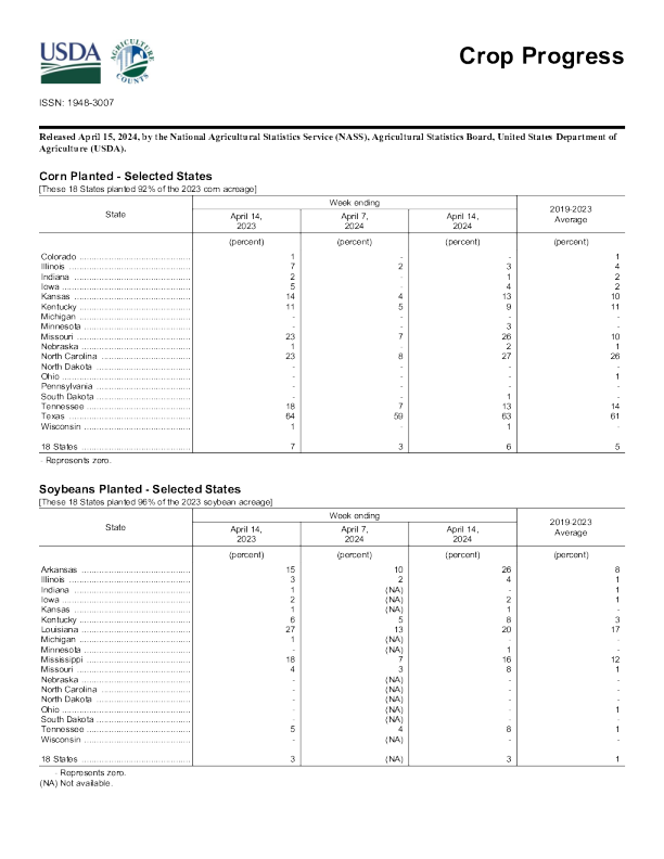 美国农业部作物进展 2024.04. 15