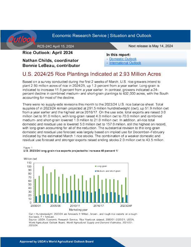 USDA 大米展望 2024.04. 15