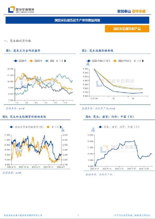 花生产业链数据周报