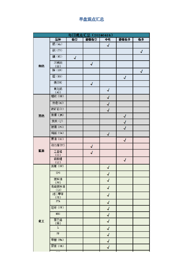 早盘 | 早盘提示