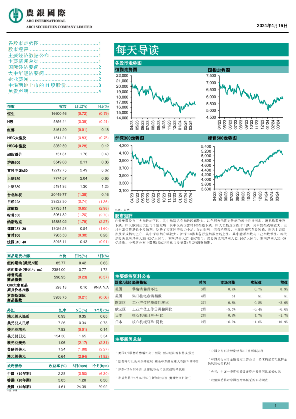 农银证券每天导读