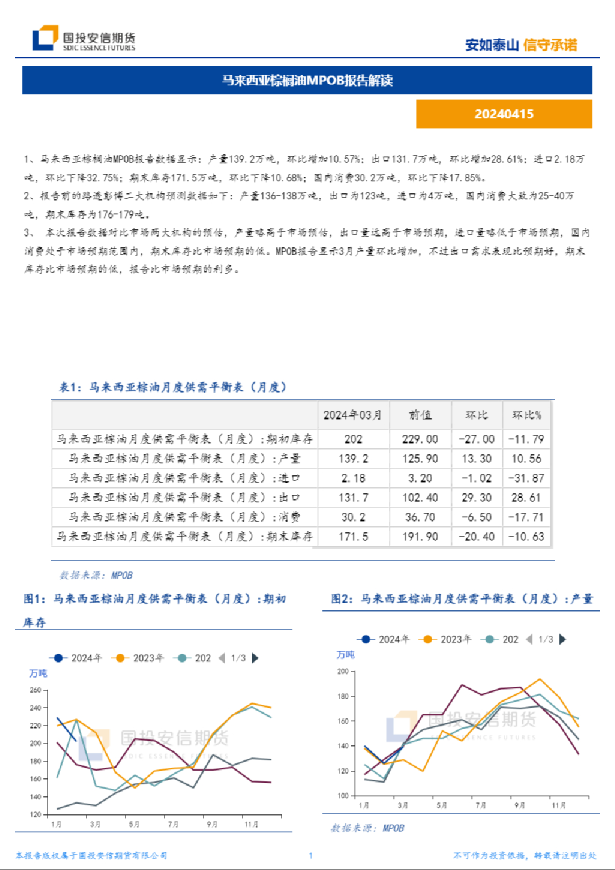 马来西亚棕榈油MPOB报告解读