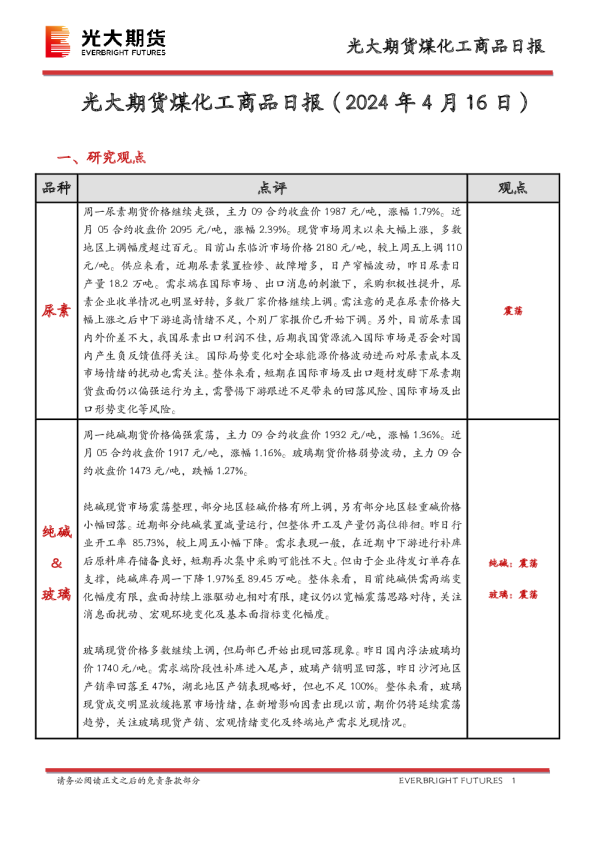 煤化工商品日报