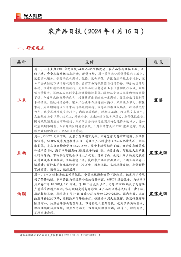 农产品日报