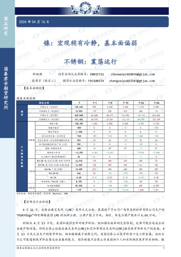 镍：宏观稍有冷静，基本面偏弱 不锈钢：震荡运行