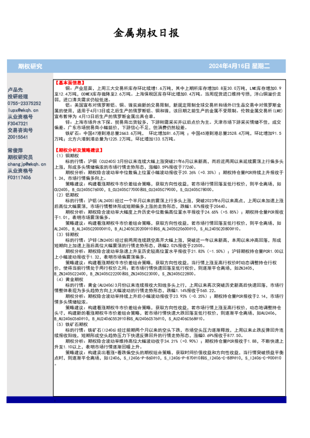 金属期权日报
