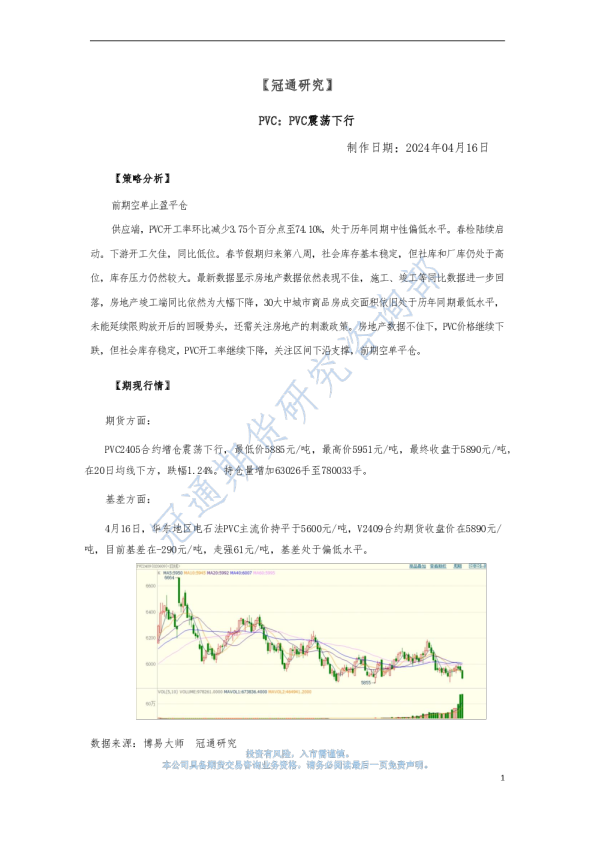 PVC：PVC震荡下行