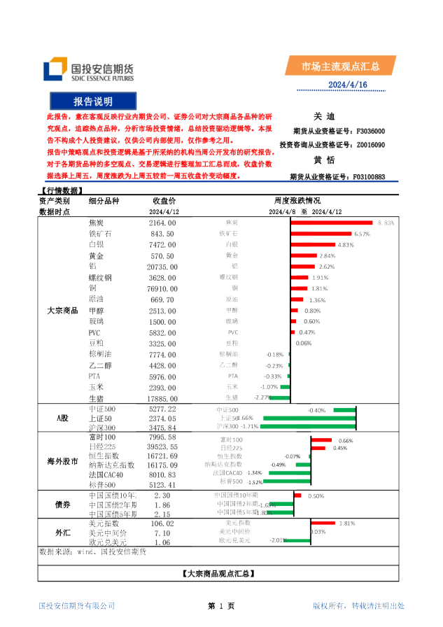 市场主流观点汇总