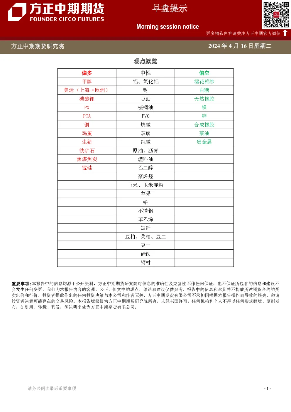早盘提示