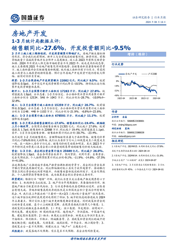 销售额同比-27.6%，开发投资额同比-9.5%