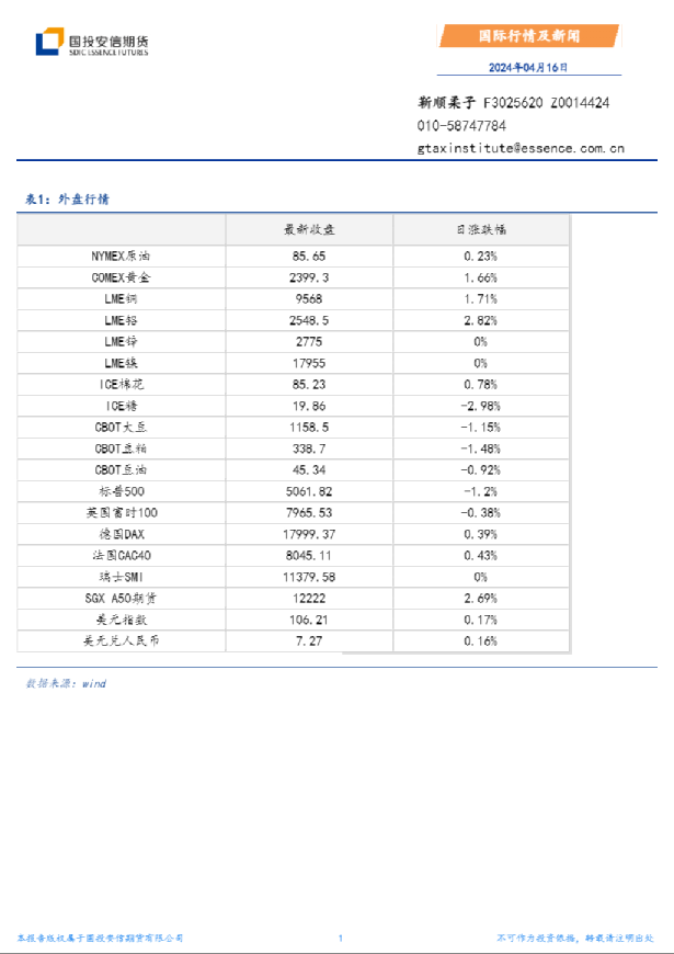 国际行情及新闻
