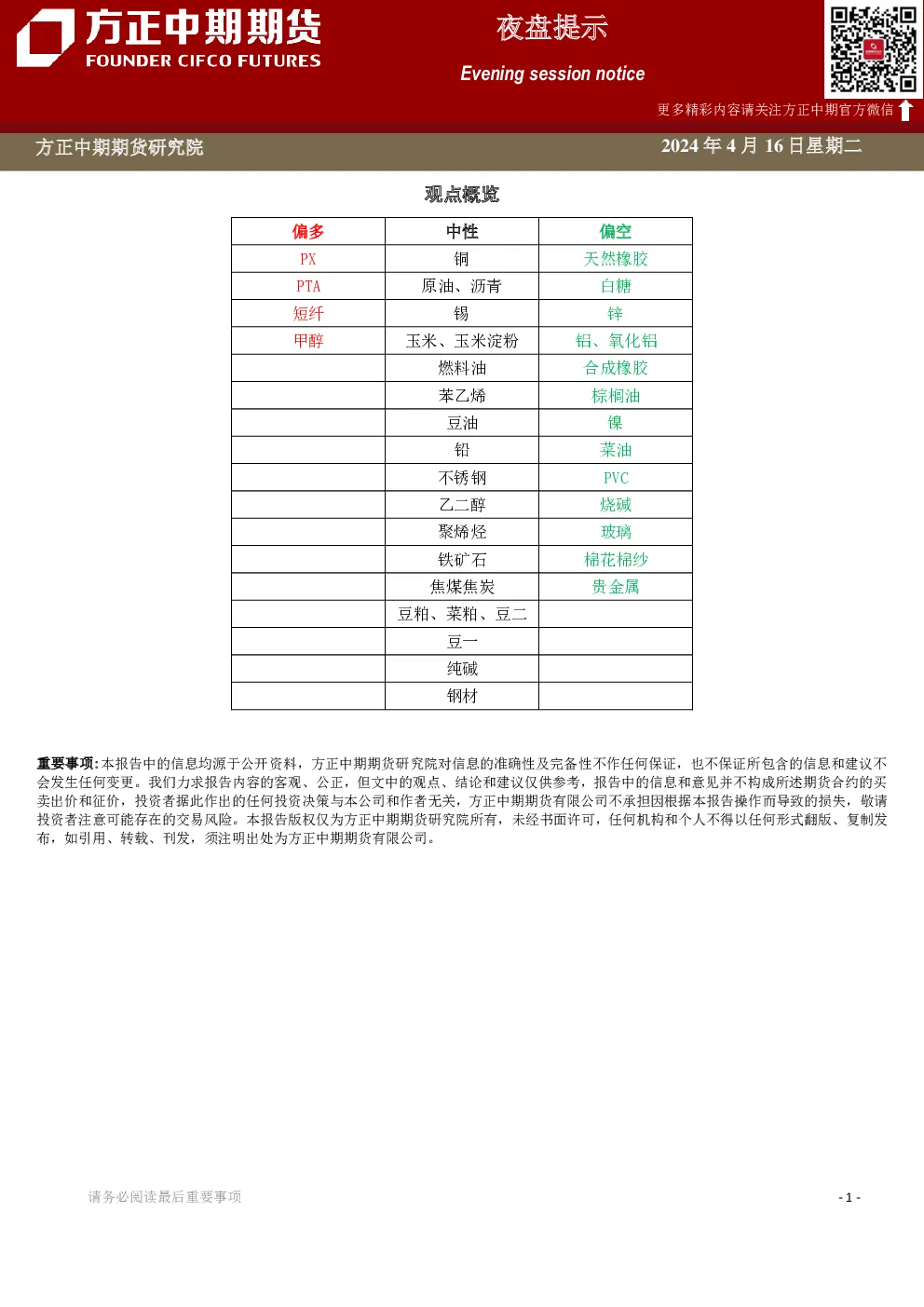 夜盘提示