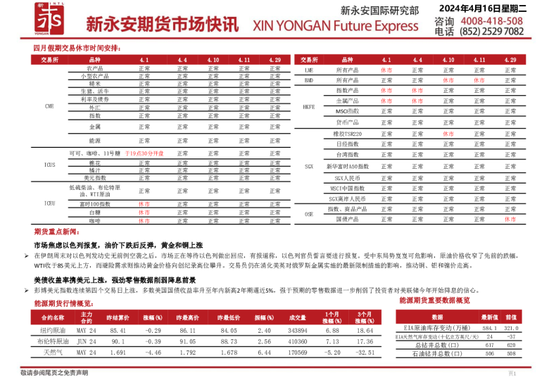 期货市场快讯