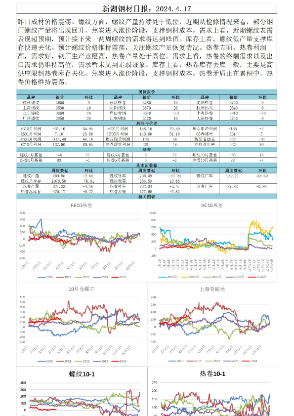 新湖钢材日报