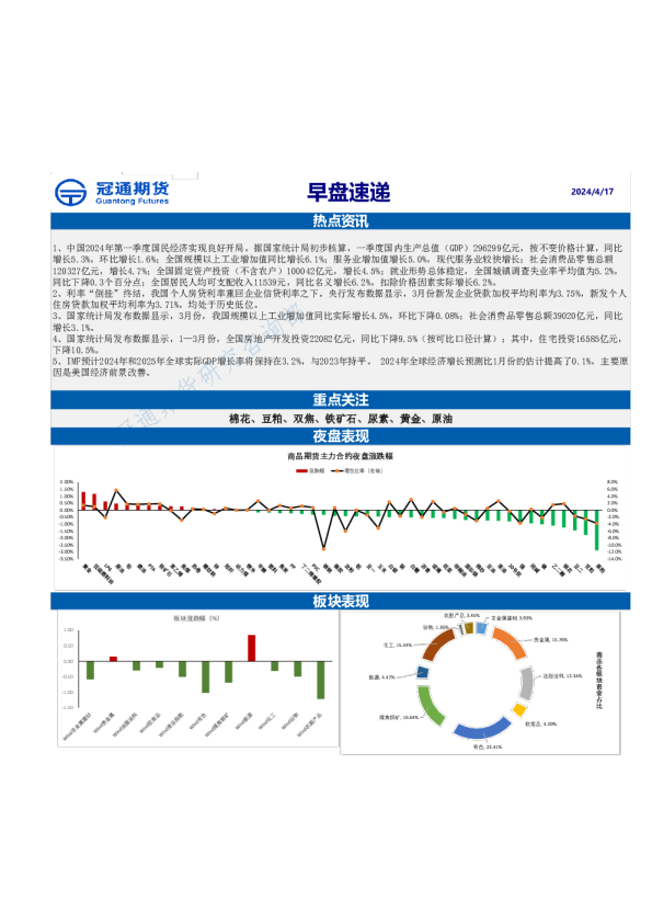 冠通期货早盘速递