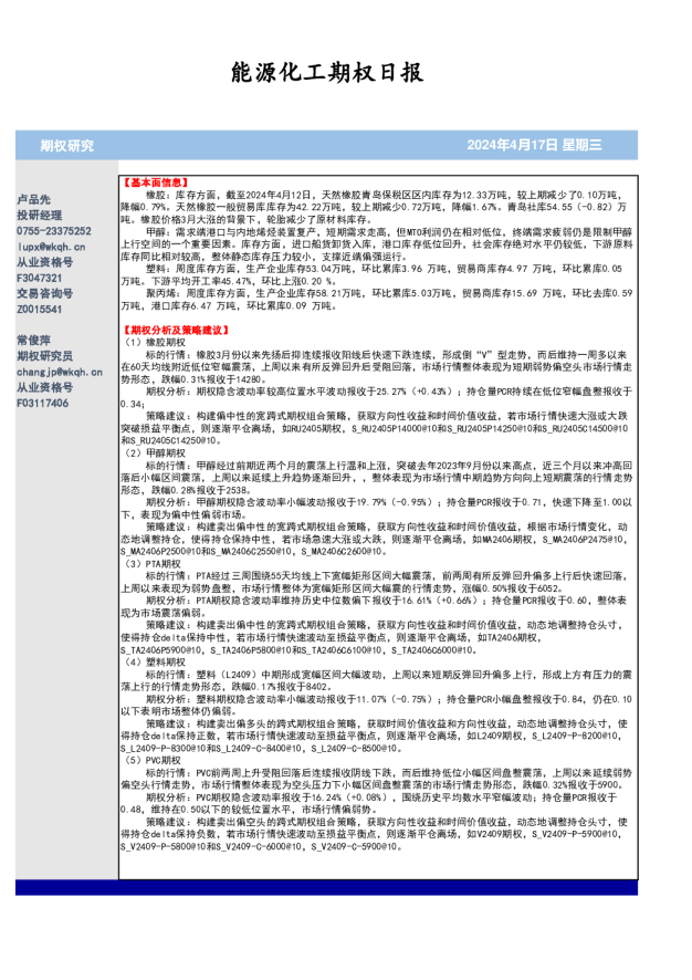 能源化工期权日报