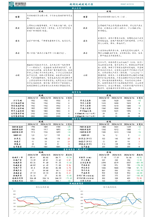 新湖纯碱玻璃日报