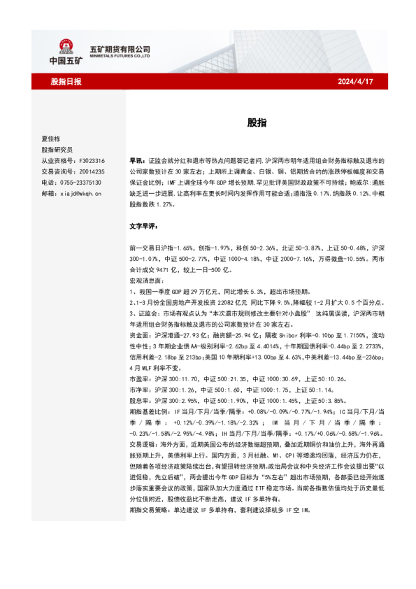 股指日报