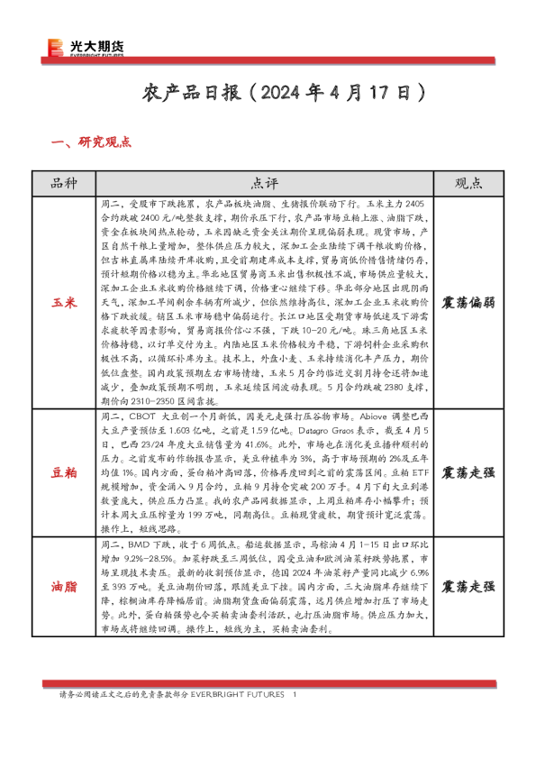 农产品日报
