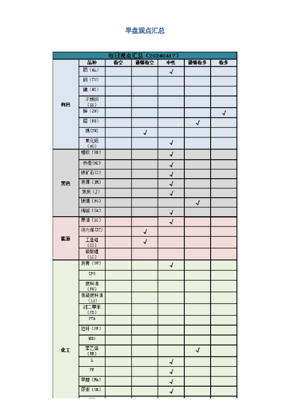 早盘 | 早盘提示