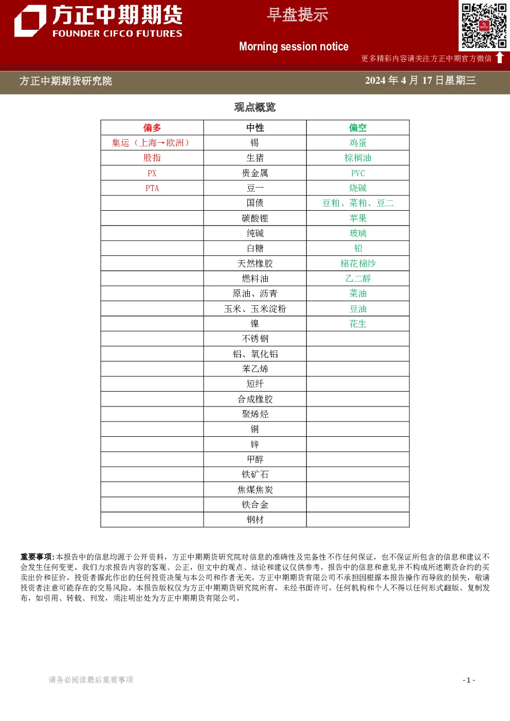 方正中期期货早盘提示