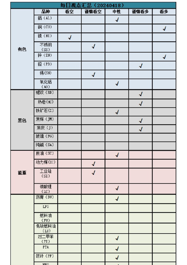 新湖早盘提示