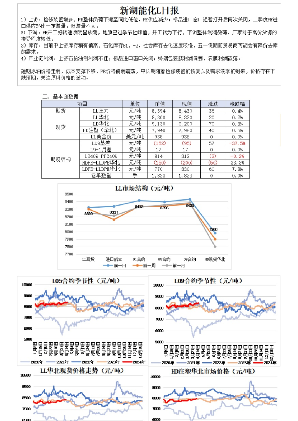 新湖能化L日报