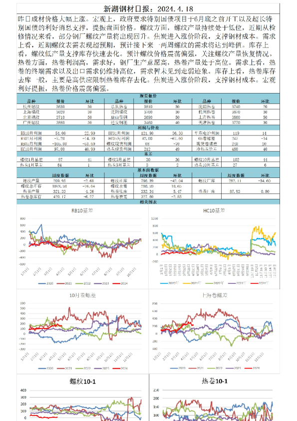 新湖钢材日报：2024.4.18
