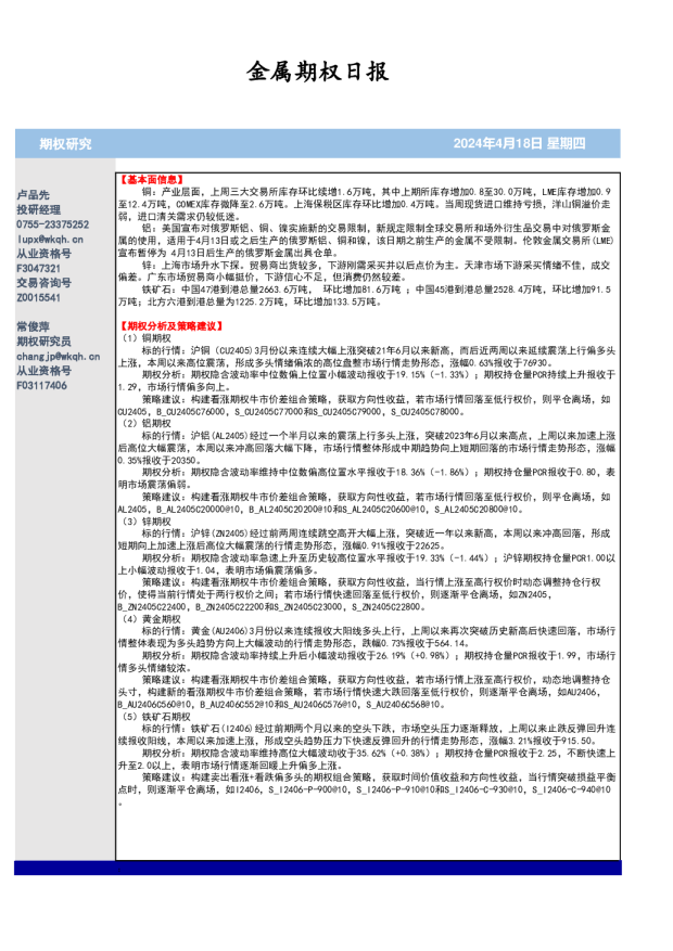 金属期权日报
