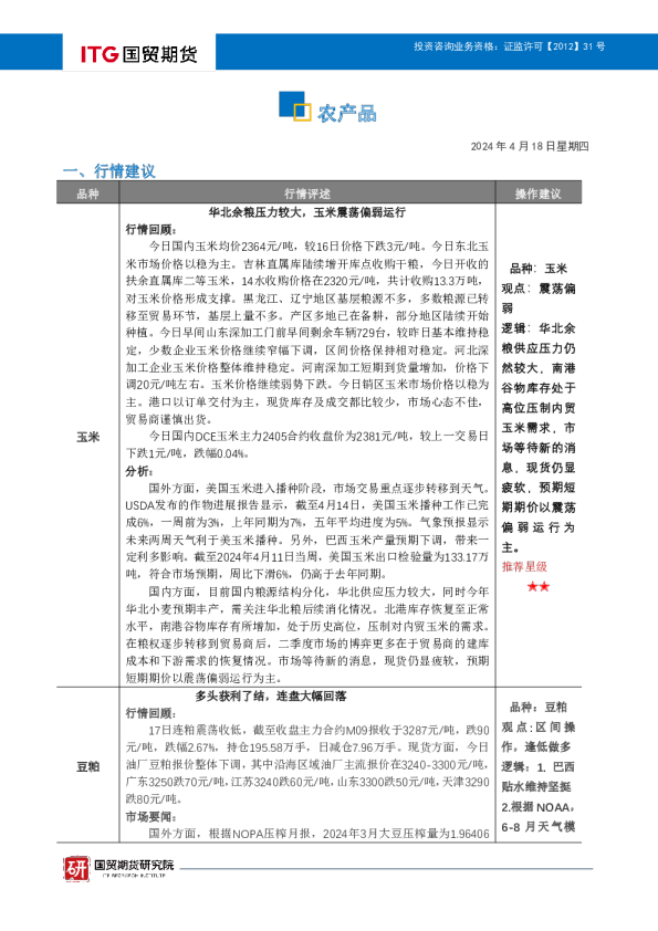 农产品投研日报