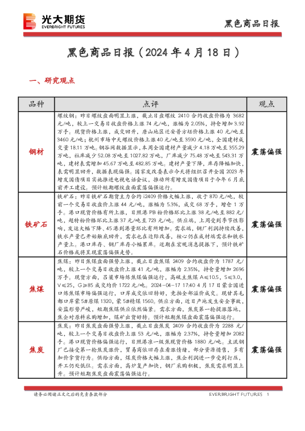 黑色商品日报