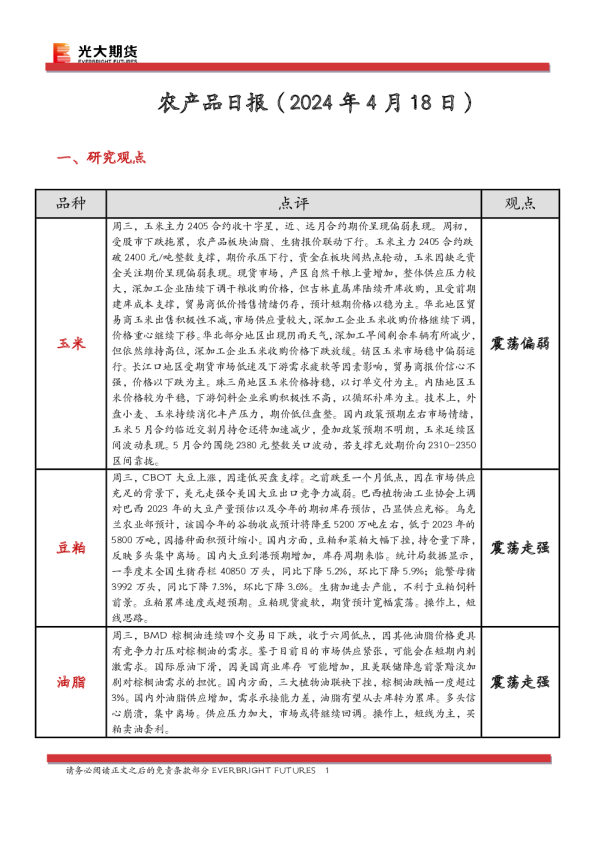 农产品日报