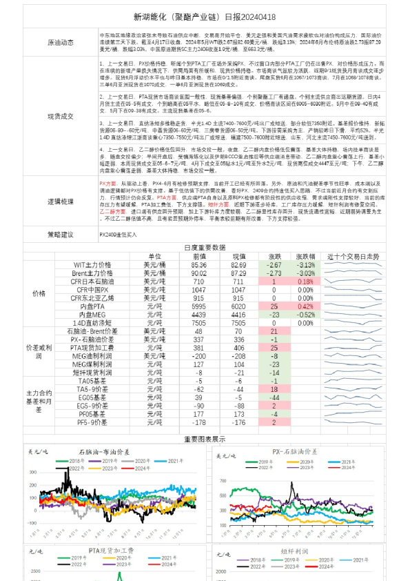 新湖能化(聚酯产业链)日报20240418