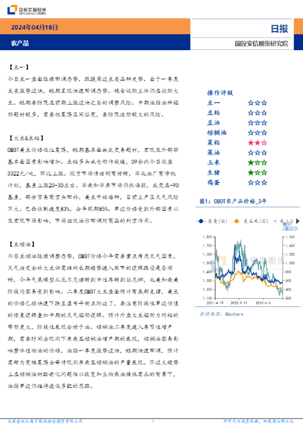 农产品日报