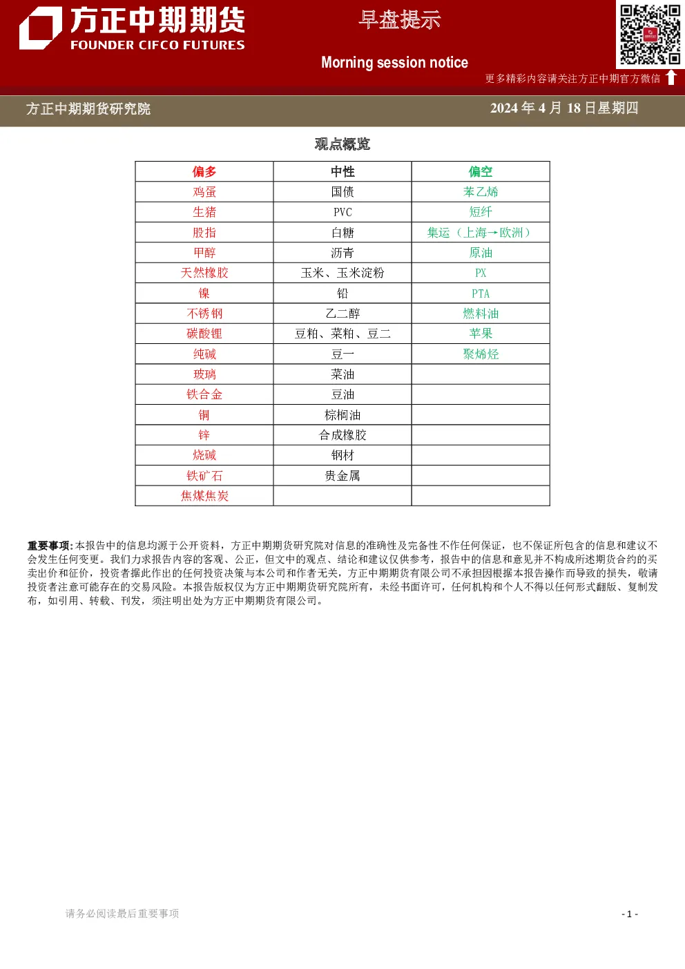 早盘提示