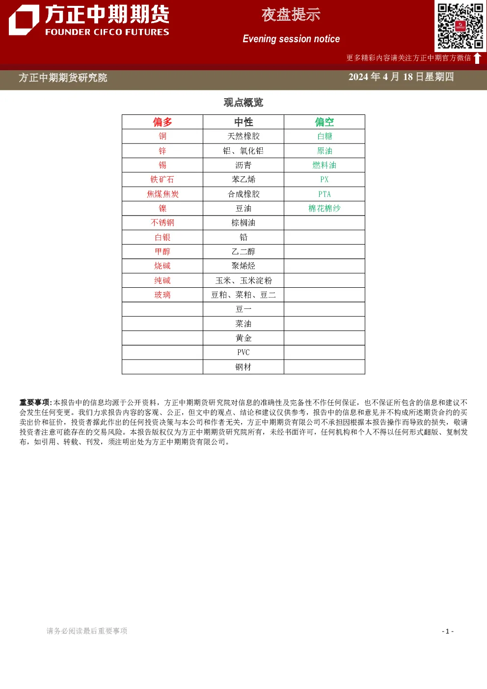 夜盘提示