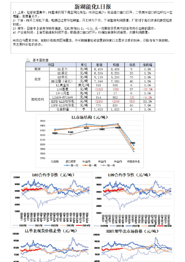 新湖能化L日报