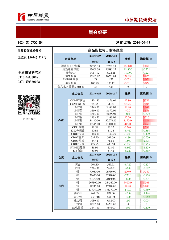 中原期货晨会纪要